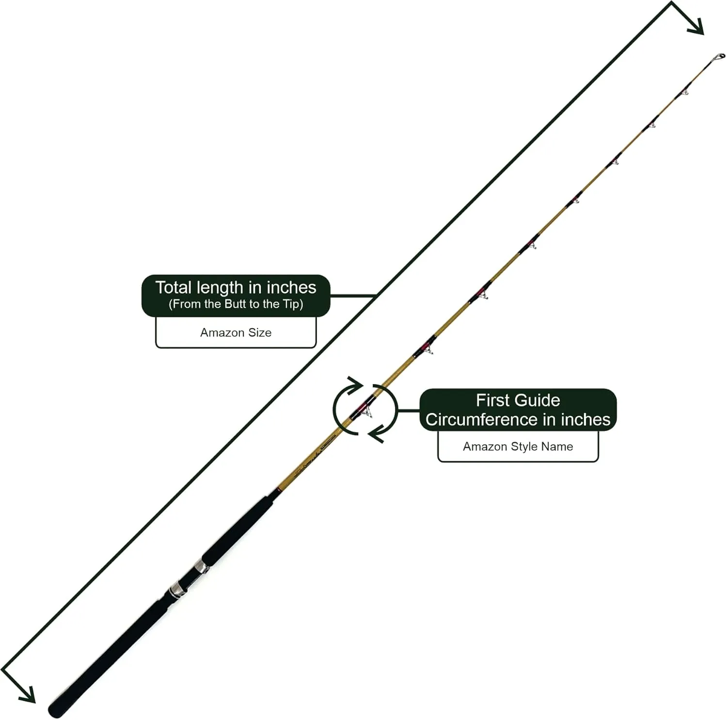 Fishing Rod Cover, Fishing Rod Bag for Travel, Fishing Rod Protector Sleeve, Fishing Rod Sock, Spinning or Casting Fishing Rod Protector for Storage (1 Piece Rod Full Length) Made in USA