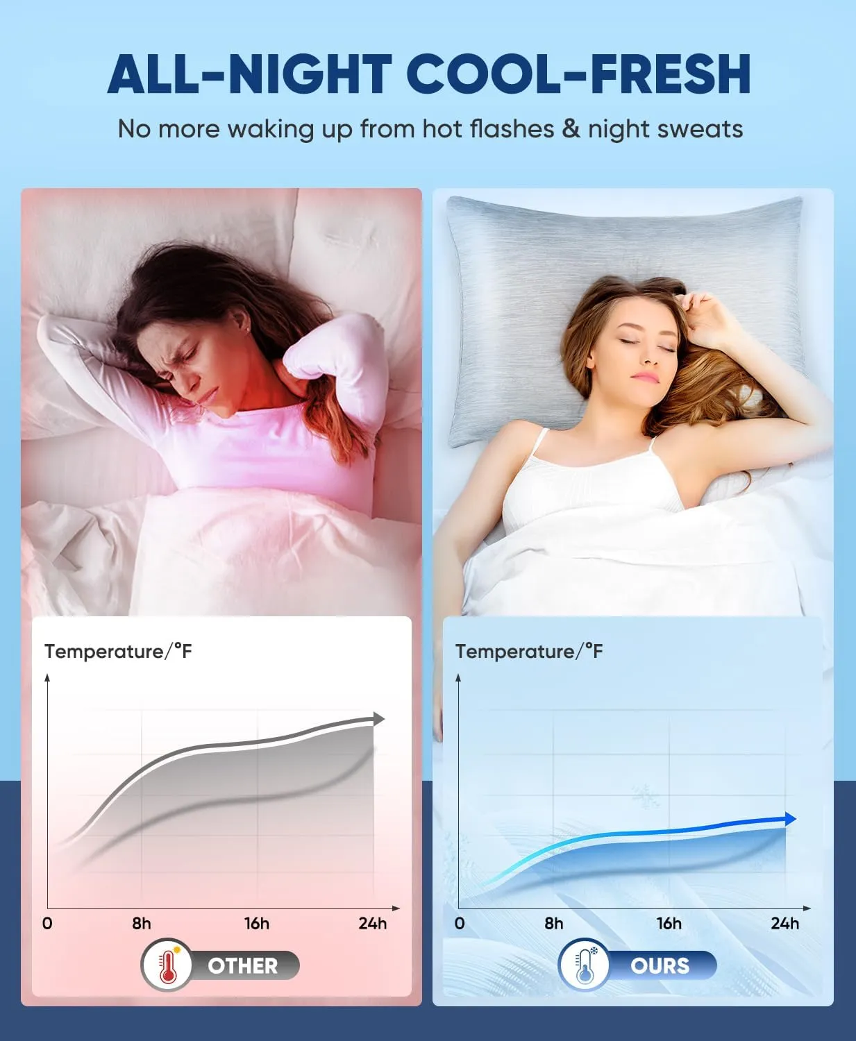 LUXEAR Cooling Pillow Cases, 2 Pack Arc-Chill Q-Max>0.5 Cool Pillowcases with Double-Side Design, Anti-Static, Skin-Friendly, Machine Washable Hidden Zipper Pillow Cases (20x26'')-Gray