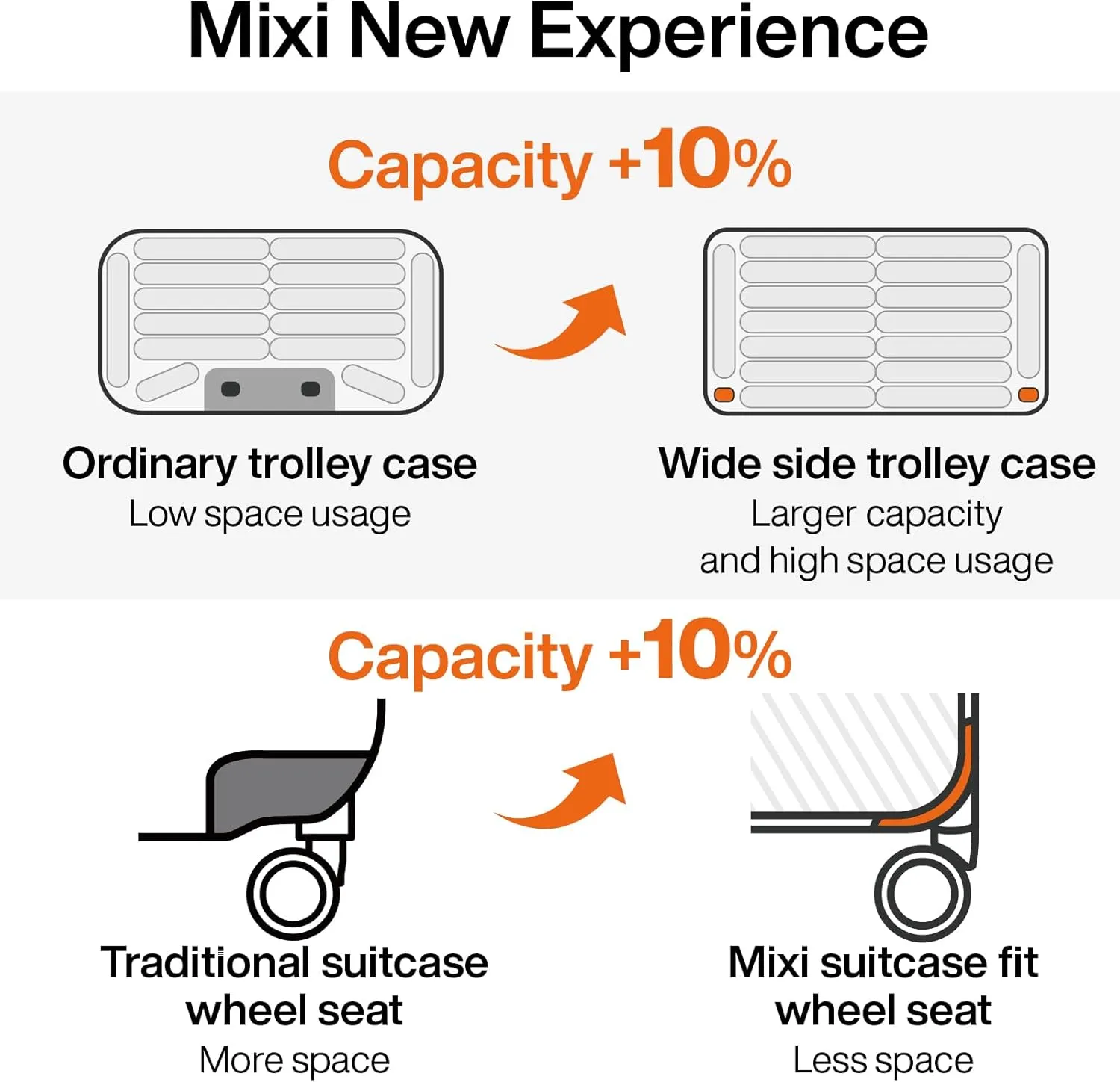 mixi Large Capacity Expandable Carry On Luggage Airline Approved 20'' Lightweight Luggage Wide Handle PC Hardshell Suitcases with Spinner Wheels & TSA Lock, Rock Gray
