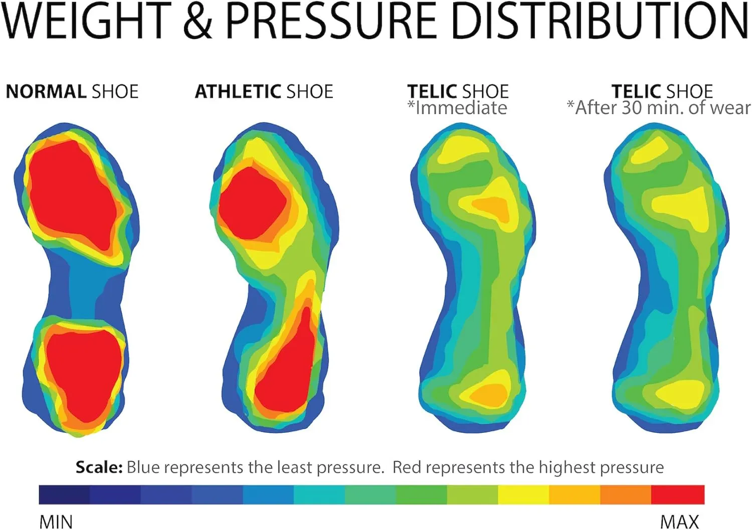 Telic unisex-adult Walking